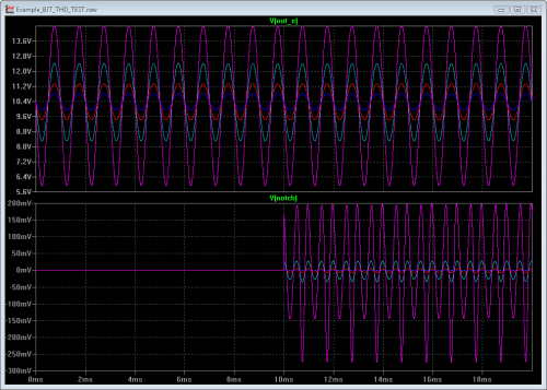 Analysis Waveforms after Amplitude Sweep
