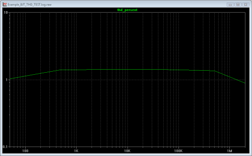 Total Harmonic Distortions vs. Frequency