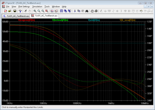 TL431 AC TestBench Resuts