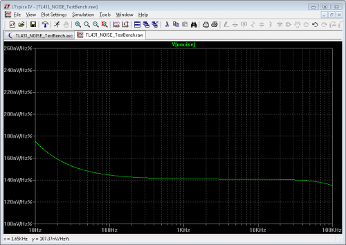Noise Performance of Helmut's TL431 model