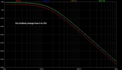 Frequency response modulation with change of input voltage due to Ccb change